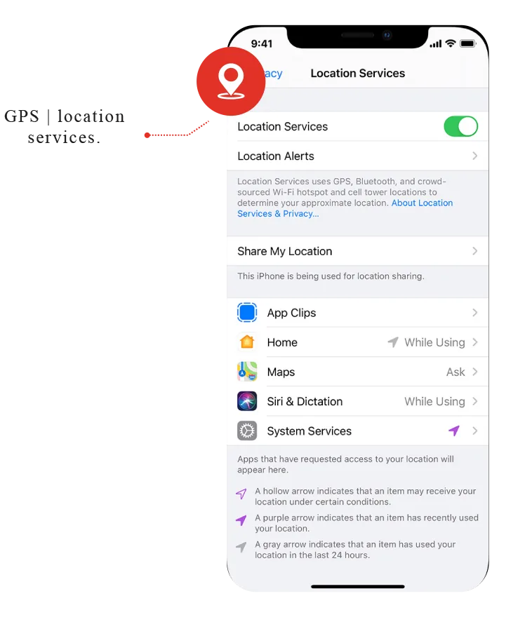 Gps & Location-services